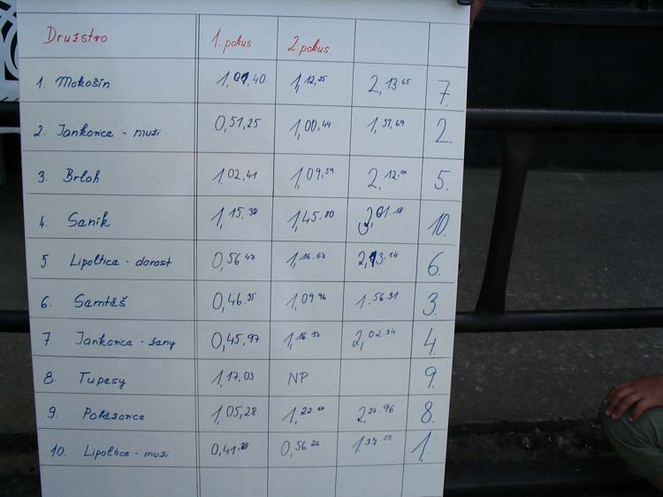 110 let hasicu lipoltice (107)